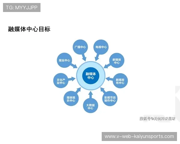 比赛组织方优化媒体转播体验